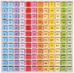 Tavola delle moltiplicazioni - Tabelline