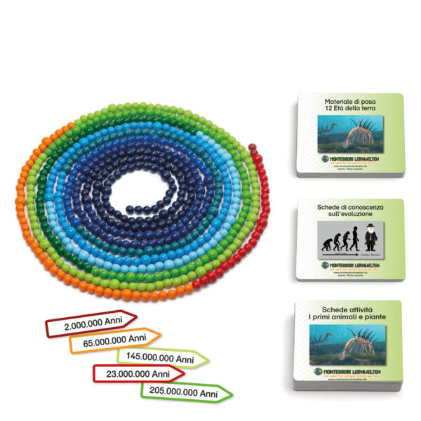 schede pdf in italiano per catena ere geologiche